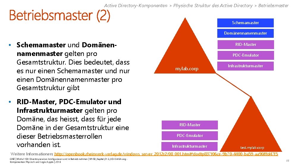 Active Directory-Komponenten > Physische Struktur des Active Directory > Betriebsmaster Schemamaster Domänennamenmaster • Schemamaster
