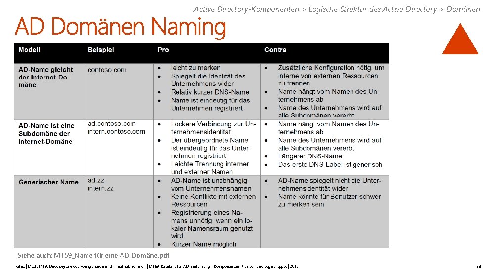 Active Directory-Komponenten > Logische Struktur des Active Directory > Domänen Siehe auch: M 159_Name