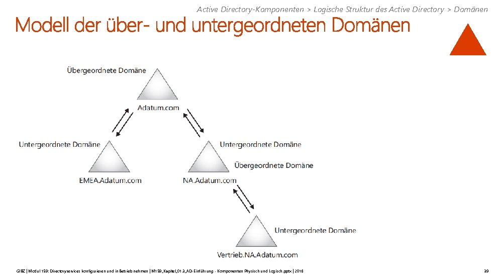 Active Directory-Komponenten > Logische Struktur des Active Directory > Domänen GIBZ | Modul 159: