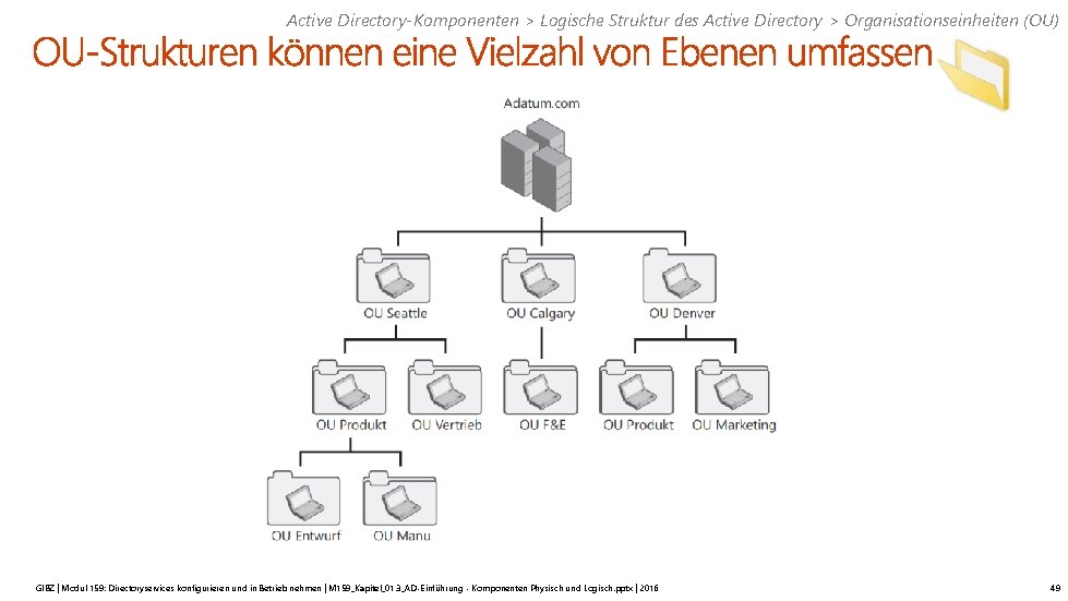 Active Directory-Komponenten > Logische Struktur des Active Directory > Organisationseinheiten (OU) GIBZ | Modul