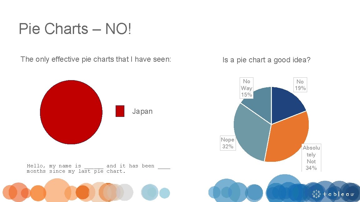Pie Charts – NO! The only effective pie charts that I have seen: Is