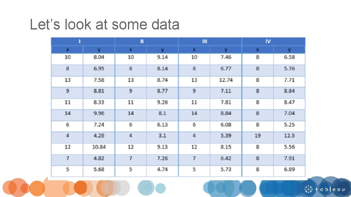 Let’s look at some data 