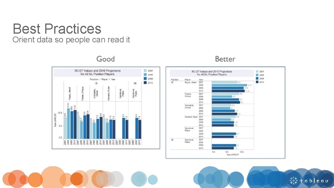 Best Practices Orient data so people can read it 