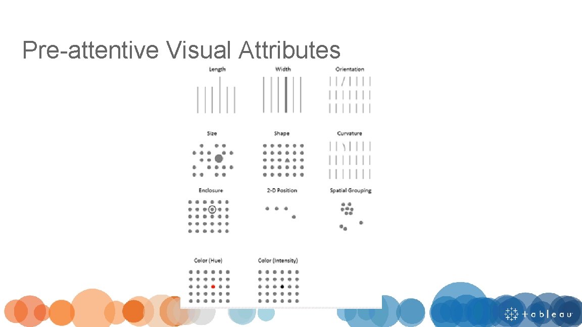 Pre-attentive Visual Attributes 