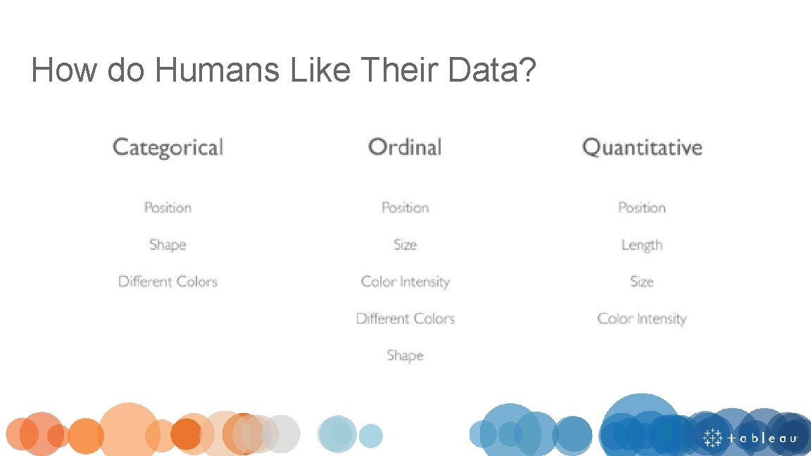 How do Humans Like Their Data? 