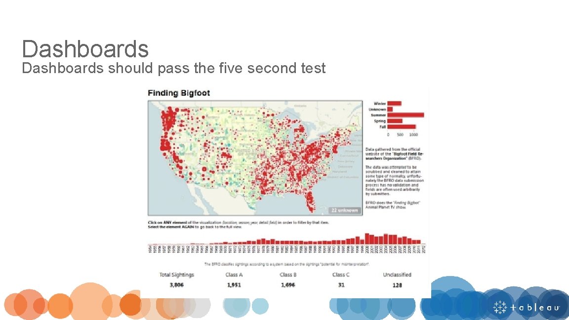 Dashboards should pass the five second test 