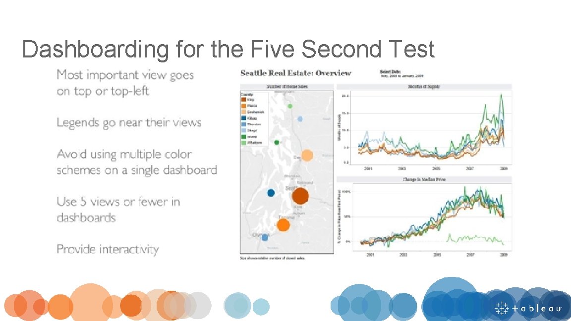 Dashboarding for the Five Second Test 