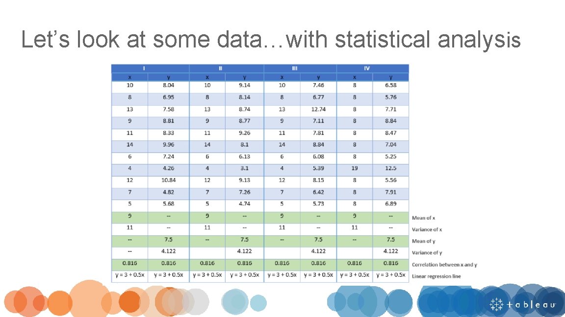 Let’s look at some data…with statistical analysis 