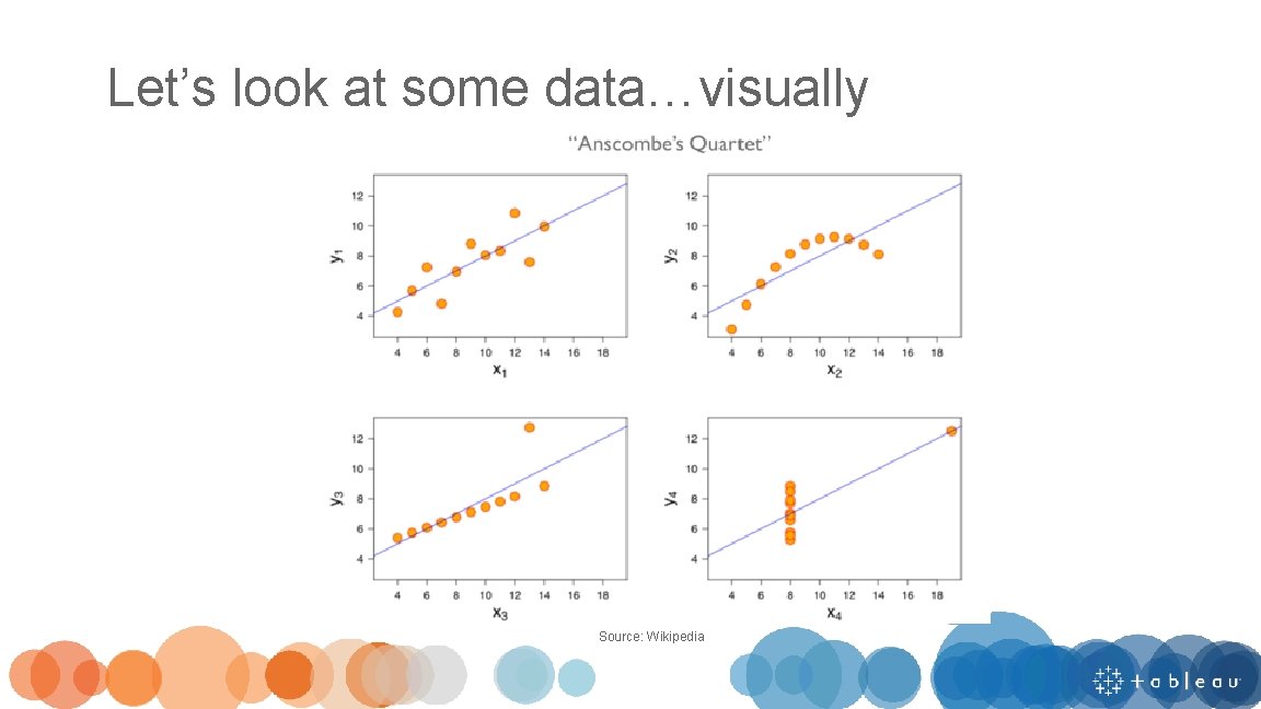 Let’s look at some data…visually Source: Wikipedia 