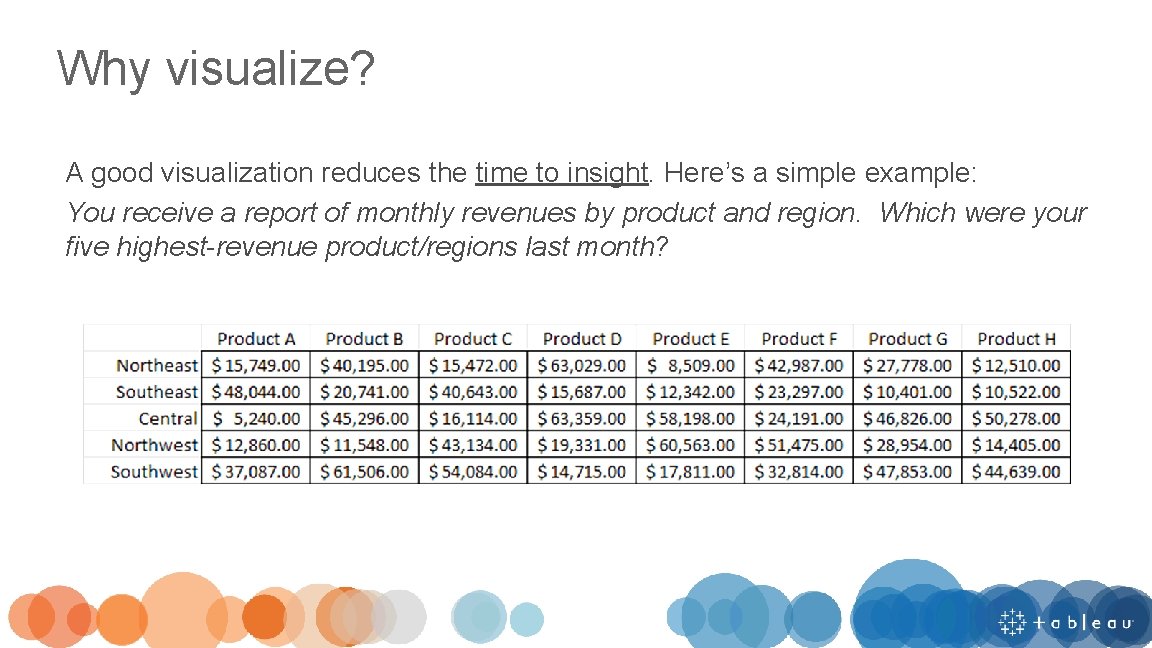 Why visualize? A good visualization reduces the time to insight. Here’s a simple example: