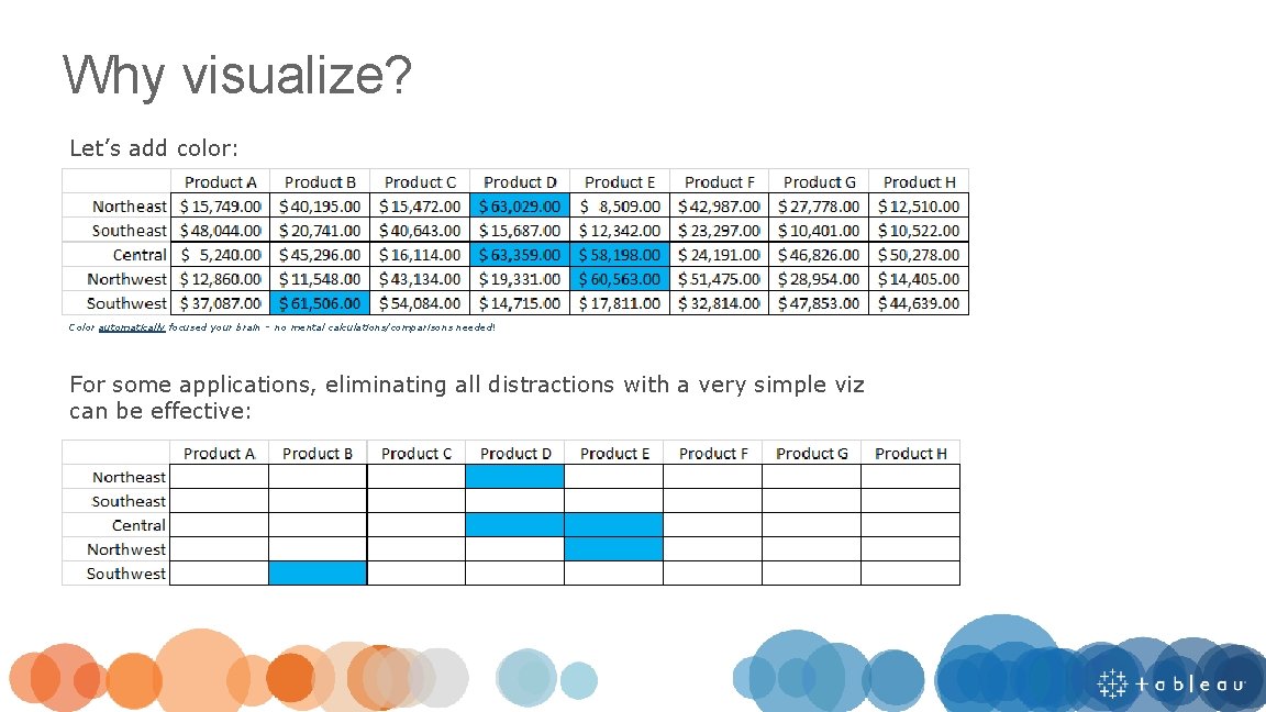 Why visualize? Let’s add color: Color automatically focused your brain – no mental calculations/comparisons