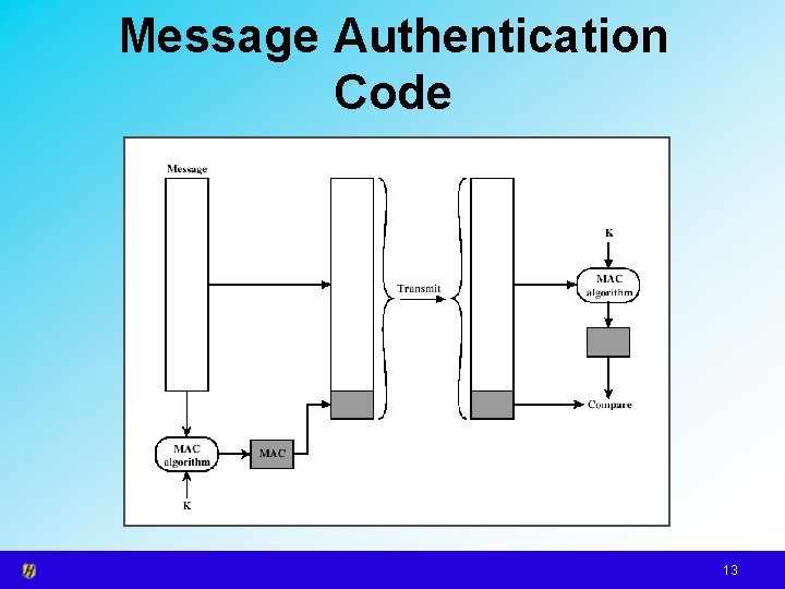 Message Authentication Code 13 