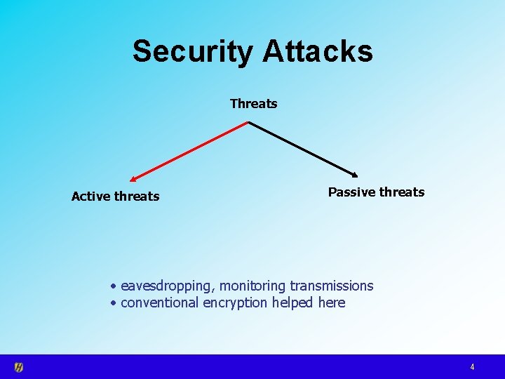 Security Attacks Threats Active threats Passive threats • eavesdropping, monitoring transmissions • conventional encryption