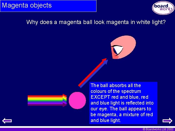 Magenta objects Why does a magenta ball look magenta in white light? The ball