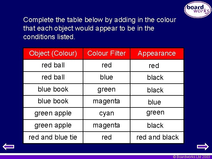 Complete the table below by adding in the colour that each object would appear