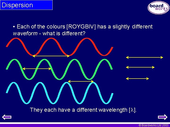 Dispersion • Each of the colours [ROYGBIV] has a slightly different waveform - what