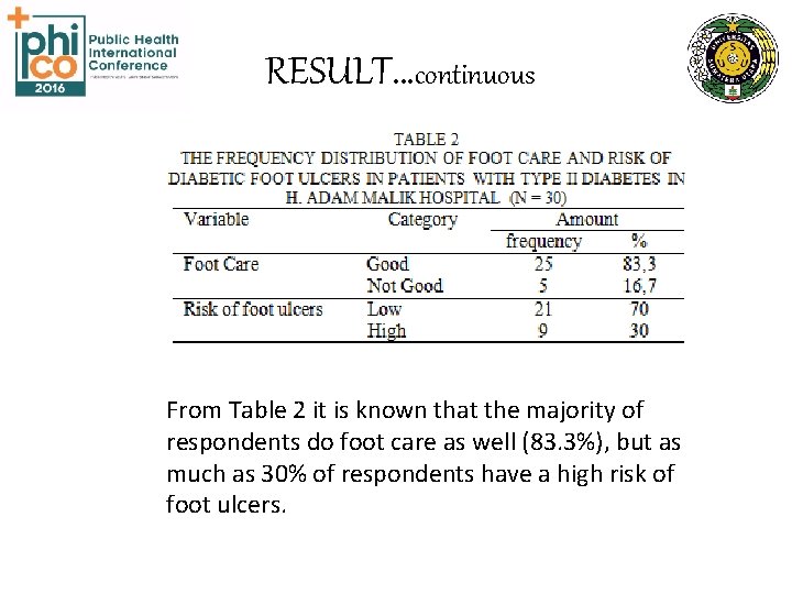 RESULT…continuous From Table 2 it is known that the majority of respondents do foot