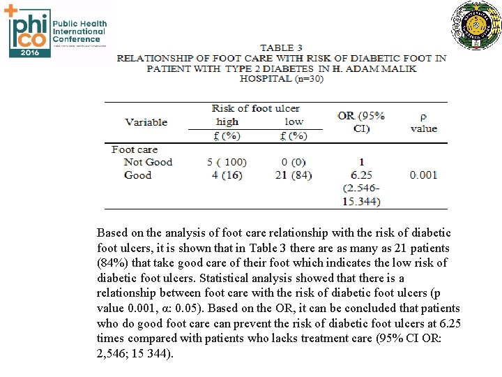 Based on the analysis of foot care relationship with the risk of diabetic foot