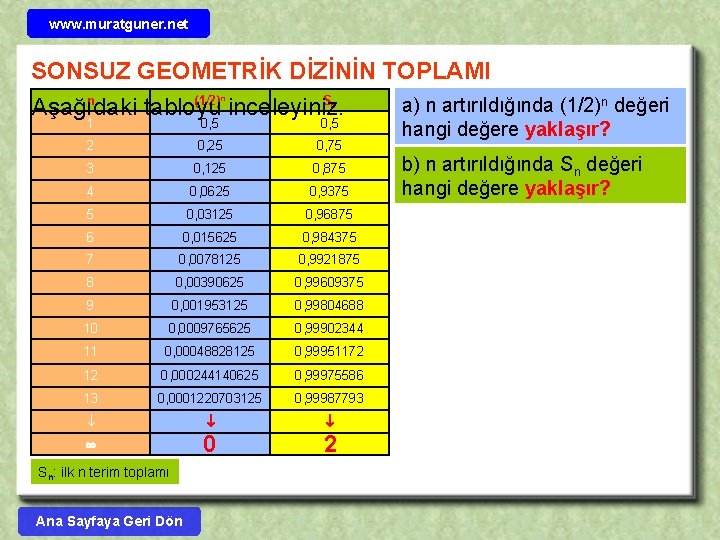 www. muratguner. net SONSUZ GEOMETRİK DİZİNİN TOPLAMI n (1/2) S a) n artırıldığında (1/2)n