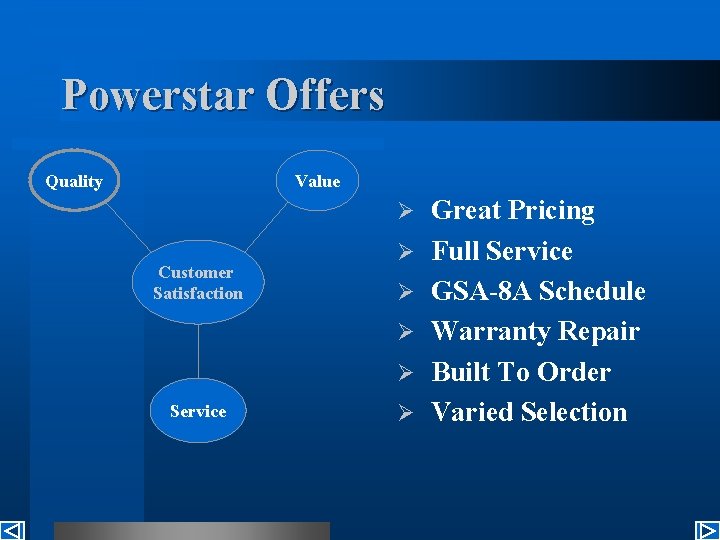 Powerstar Offers Quality Value Ø Customer Satisfaction Ø Ø Service Ø Great Pricing Full