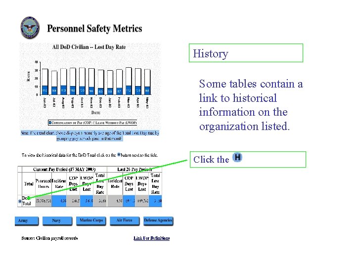 History Some tables contain a link to historical information on the organization listed. Click