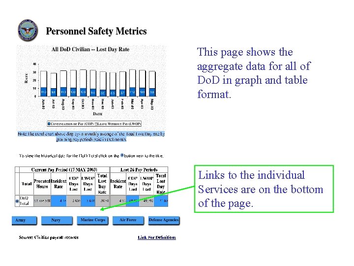 This page shows the aggregate data for all of Do. D in graph and