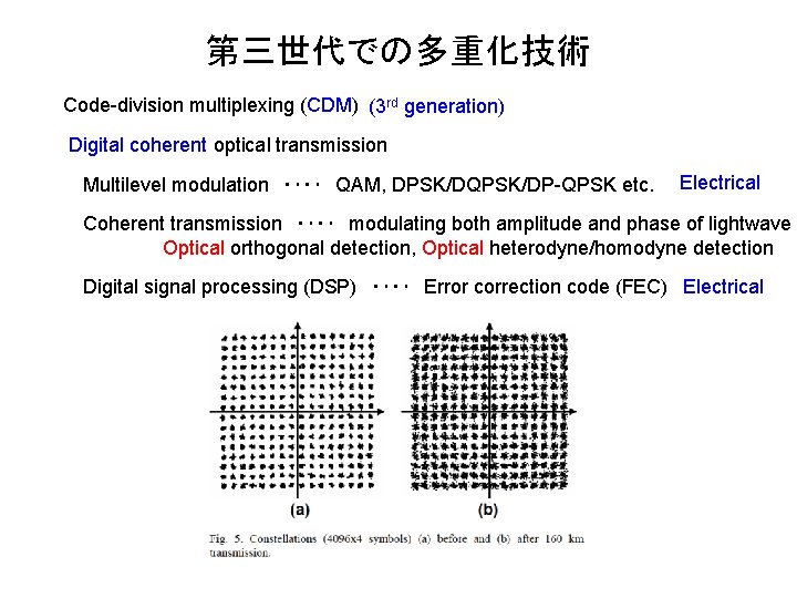 第三世代での多重化技術 Code-division multiplexing (CDM) (3 rd generation) Digital coherent optical transmission Multilevel modulation　‥‥　QAM, DPSK/DQPSK/DP-QPSK