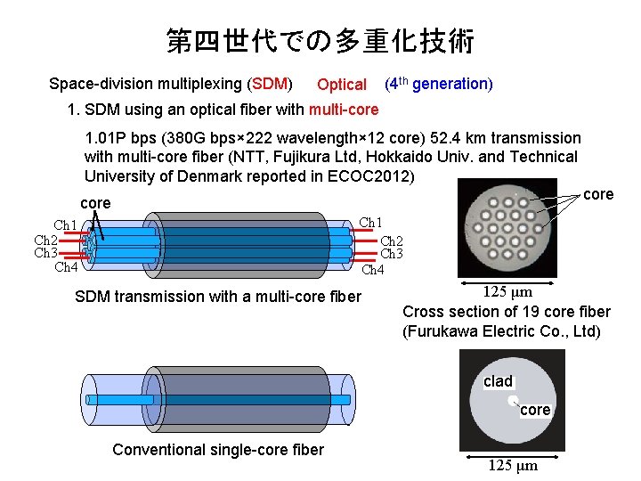 第四世代での多重化技術 Space-division multiplexing (SDM) Optical (4 th generation) 1. SDM using an optical fiber