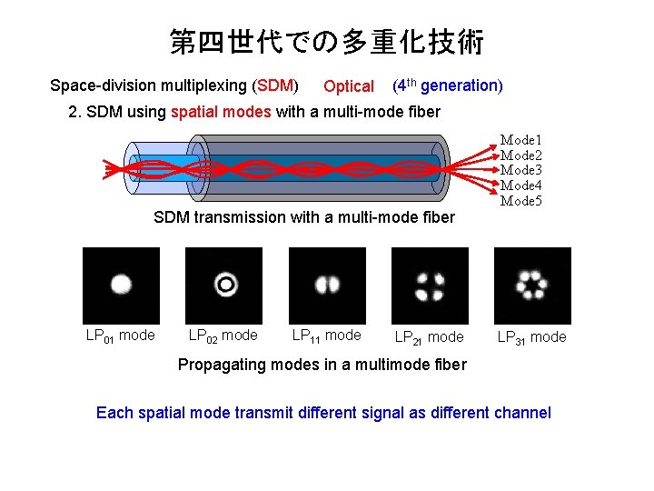 第四世代での多重化技術 Space-division multiplexing (SDM) Optical (4 th generation) 2. SDM using spatial modes with