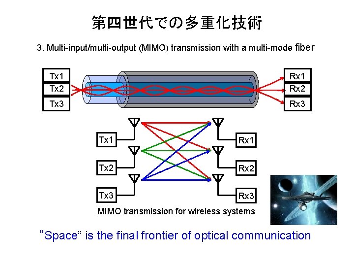 第四世代での多重化技術 3. Multi-input/multi-output (MIMO) transmission with a multi-mode fiber Tx 1 Tx 2 Rx