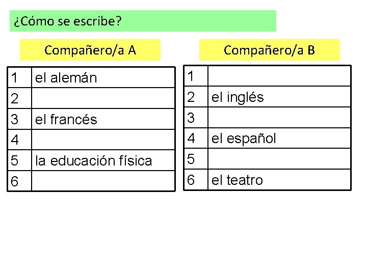 ¿Cómo se escribe? Compañero/a A 1 2 3 4 5 6 el alemán el