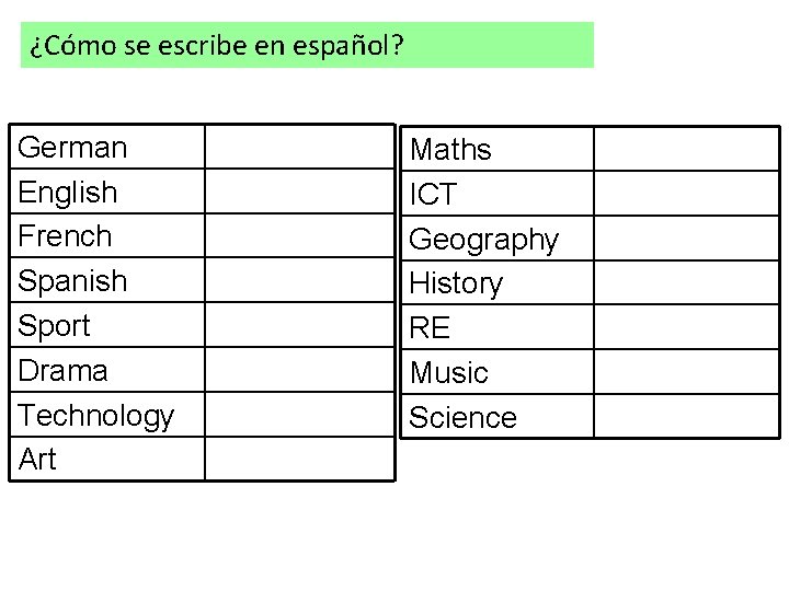 ¿Cómo se escribe en español? German English French Spanish Sport Drama Technology Art Maths