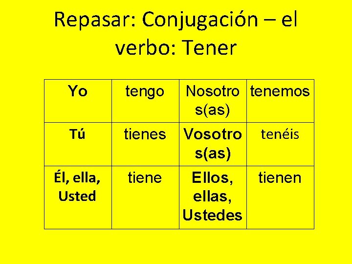 Repasar: Conjugación – el verbo: Tener Yo tengo Nosotro tenemos s(as) Tú tienes Vosotro