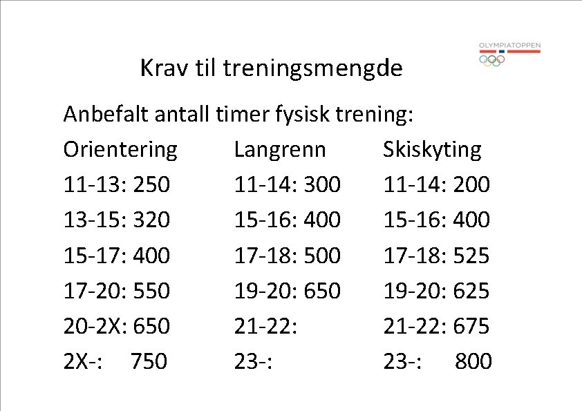 Krav til treningsmengde Anbefalt antall timer fysisk trening: Orientering Langrenn Skiskyting 11 -13: 250
