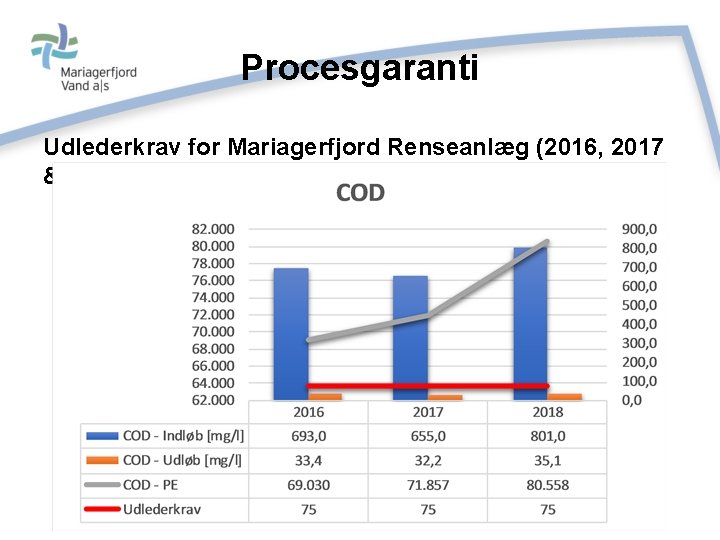 Procesgaranti Udlederkrav for Mariagerfjord Renseanlæg (2016, 2017 & 2018) 