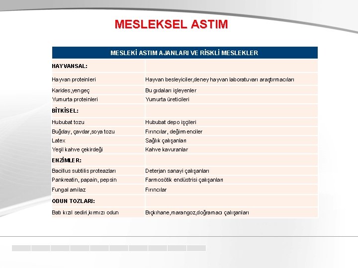 MESLEKSEL ASTIM MESLEKİ ASTIM AJANLARI VE RİSKLİ MESLEKLER HAYVANSAL: Hayvan proteinleri Hayvan besleyiciler, deney