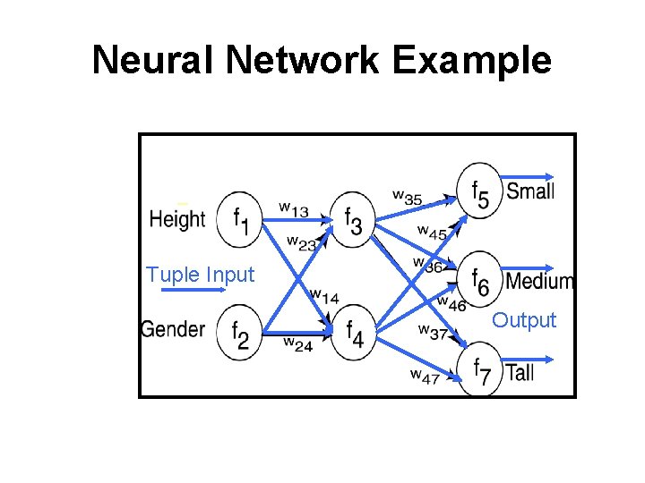Neural Network Example Tuple Input Output 