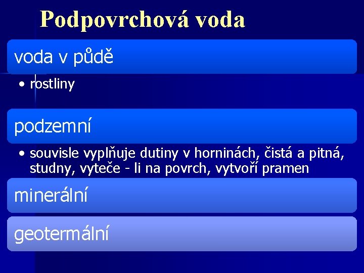 Podpovrchová voda v půdě • rostliny podzemní • souvisle vyplňuje dutiny v horninách, čistá