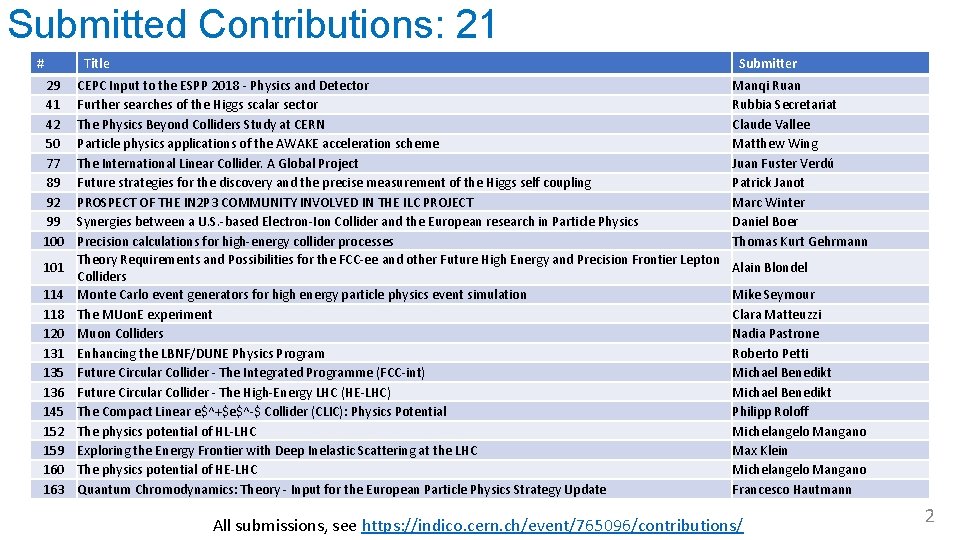 Submitted Contributions: 21 # 29 41 42 50 77 89 92 99 100 101