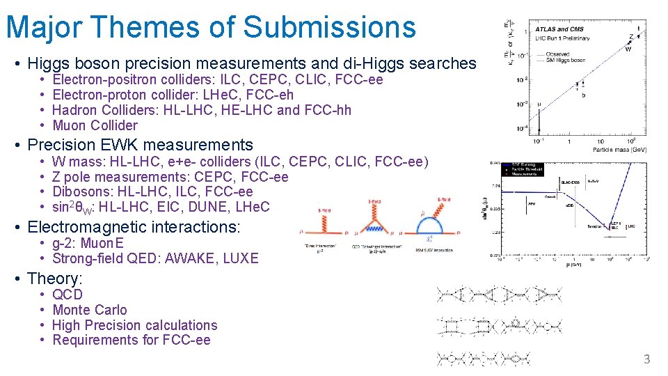 Major Themes of Submissions • Higgs boson precision measurements and di-Higgs searches • •