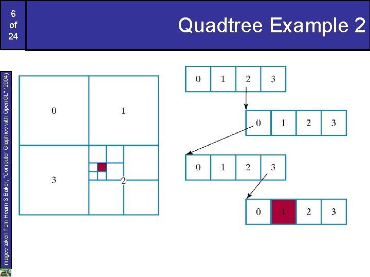 Images taken from Hearn & Baker, “Computer Graphics with Open. GL” (2004) 6 of