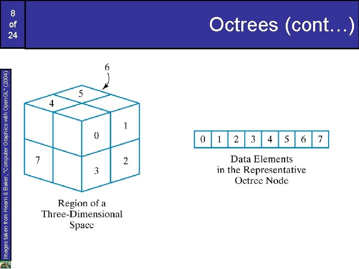 Images taken from Hearn & Baker, “Computer Graphics with Open. GL” (2004) 8 of