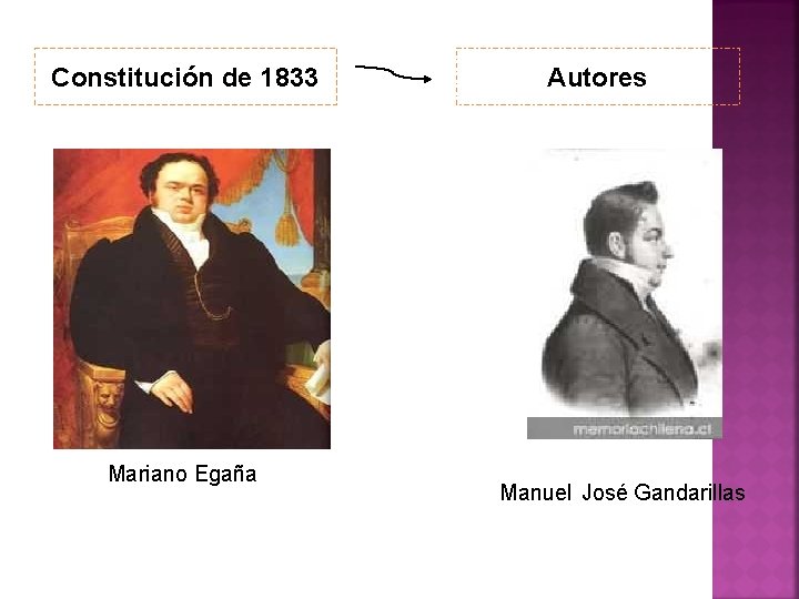 Constitución de 1833 Mariano Egaña Autores Manuel José Gandarillas 