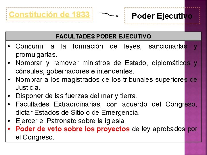 Constitución de 1833 Poder Ejecutivo FACULTADES PODER EJECUTIVO • Concurrir a la formación de