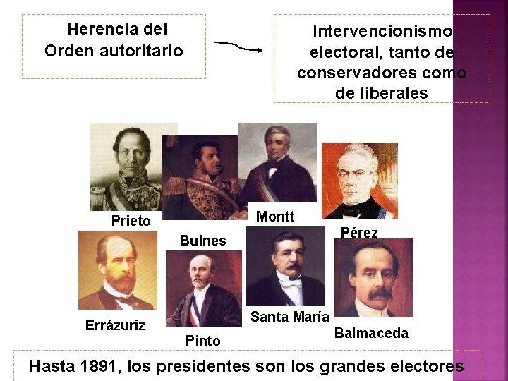 Herencia del Orden autoritario Intervencionismo electoral, tanto de conservadores como de liberales Montt Prieto