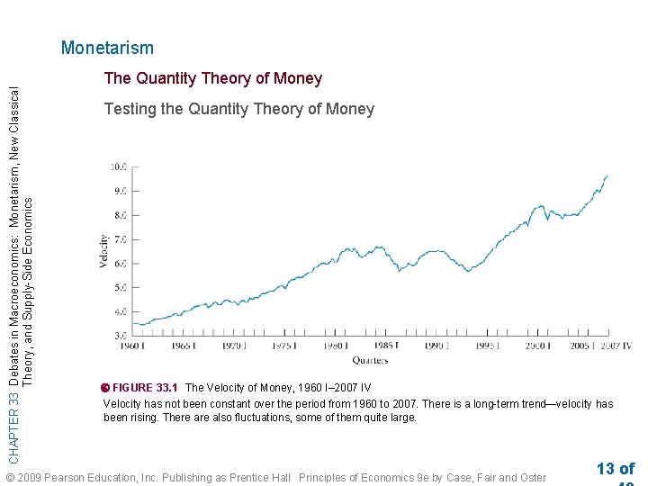 CHAPTER 33 Debates in Macroeconomics: Monetarism, New Classical Theory, and Supply-Side Economics Monetarism The