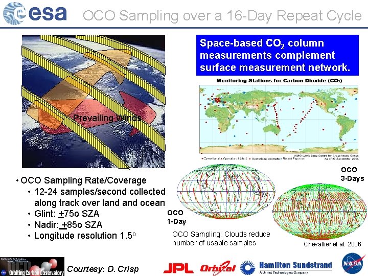 OCO Sampling over a 16 -Day Repeat Cycle Space-based CO 2 column measurements complement