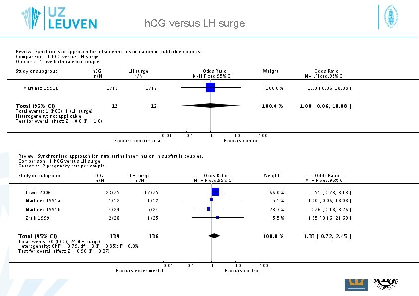h. CG versus LH surge 