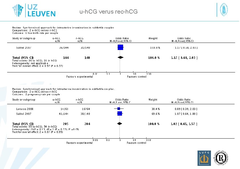 u-h. CG verus rec-h. CG 