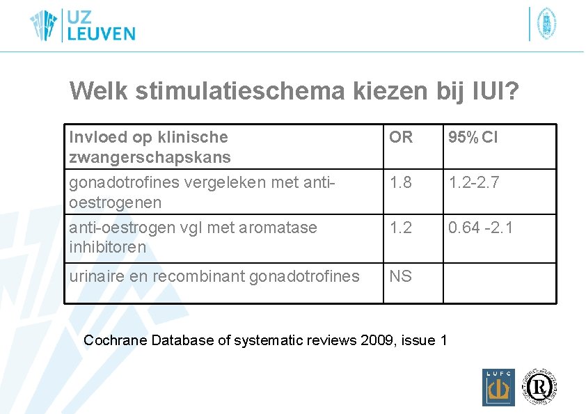 Welk stimulatieschema kiezen bij IUI? Invloed op klinische zwangerschapskans OR 95%CI gonadotrofines vergeleken met